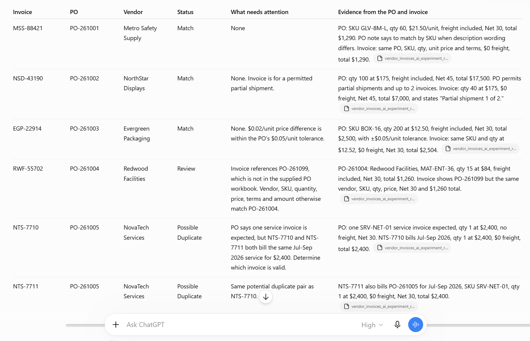 Round 1 ChatGPT invoice matching results showing matched invoices, review exceptions and possible duplicate invoices