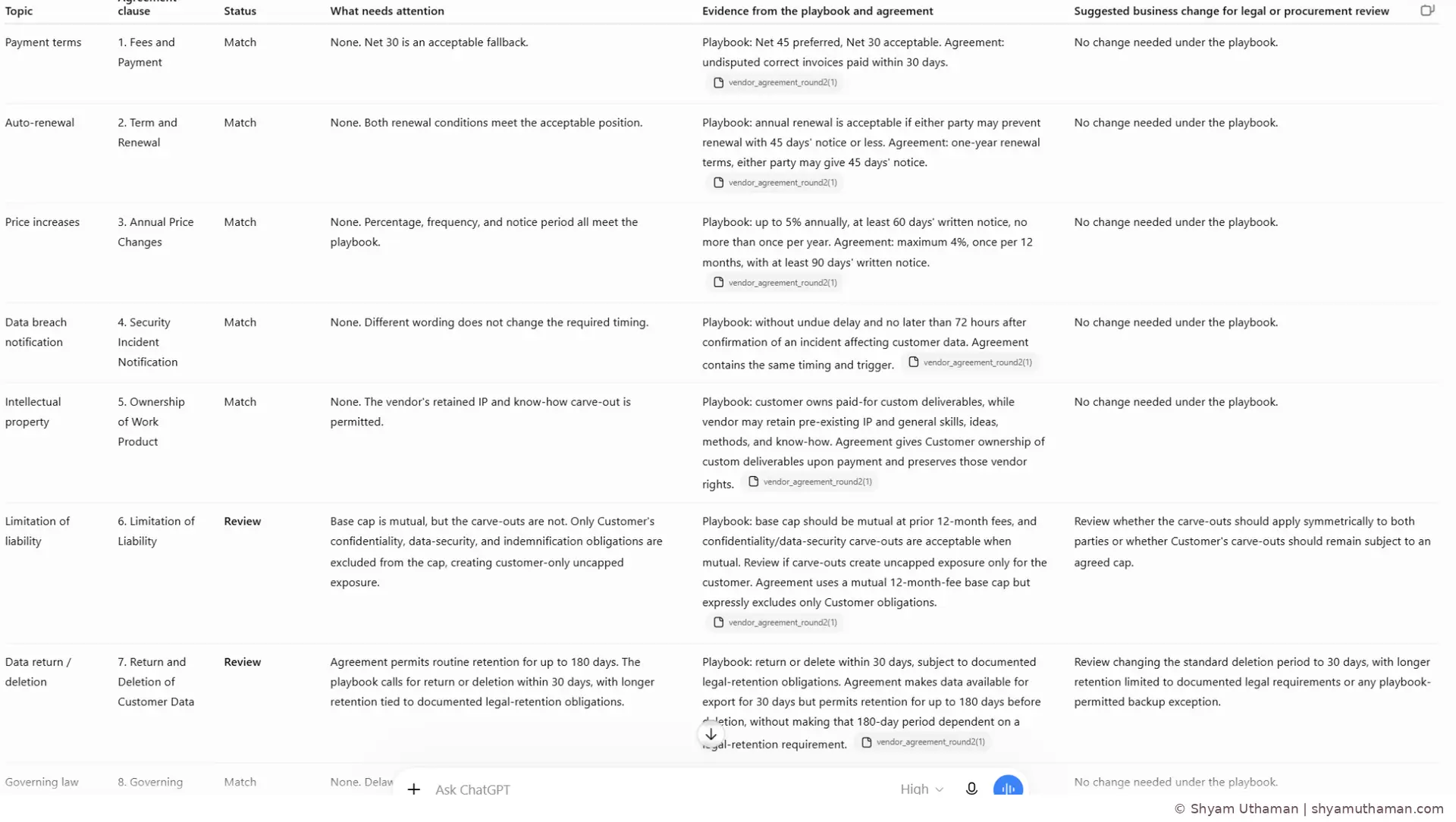 Round 2 AI contract review results showing acceptable fallbacks, multi-condition rules and clauses needing review