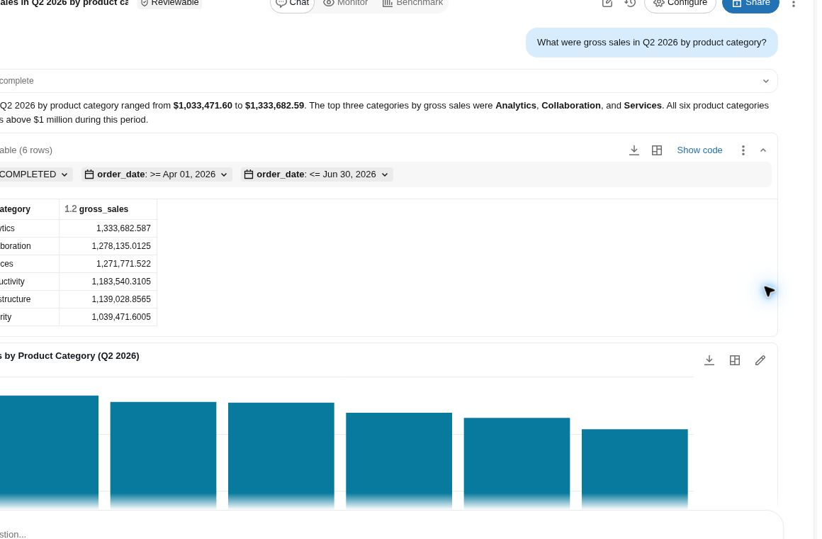 Databricks Genie answer showing Q2 2026 gross sales by product category