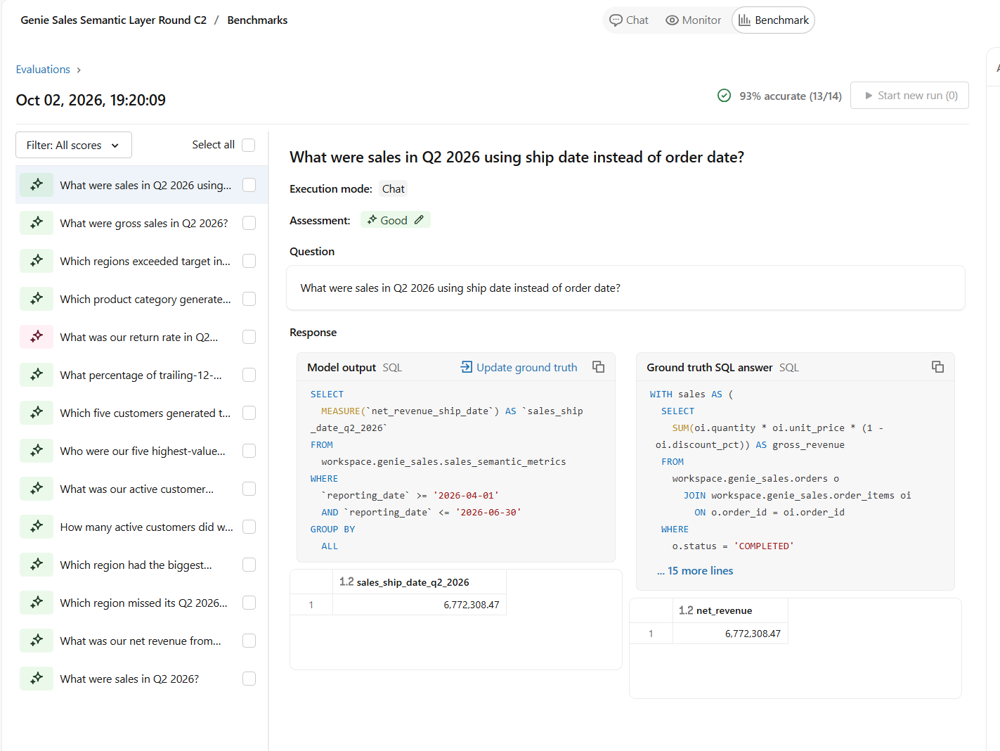 Semantic layer AI Databricks Genie benchmark showing 93 percent accuracy