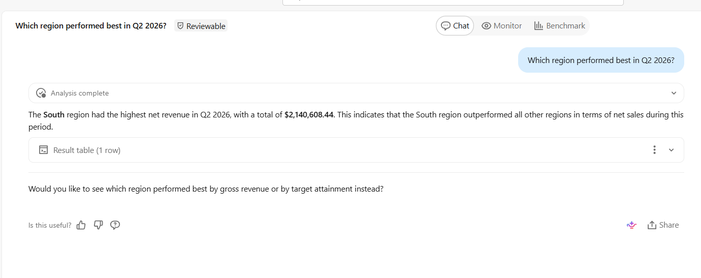 AI agent evaluation ambiguity failure where Genie chose a metric for best performing region without asking