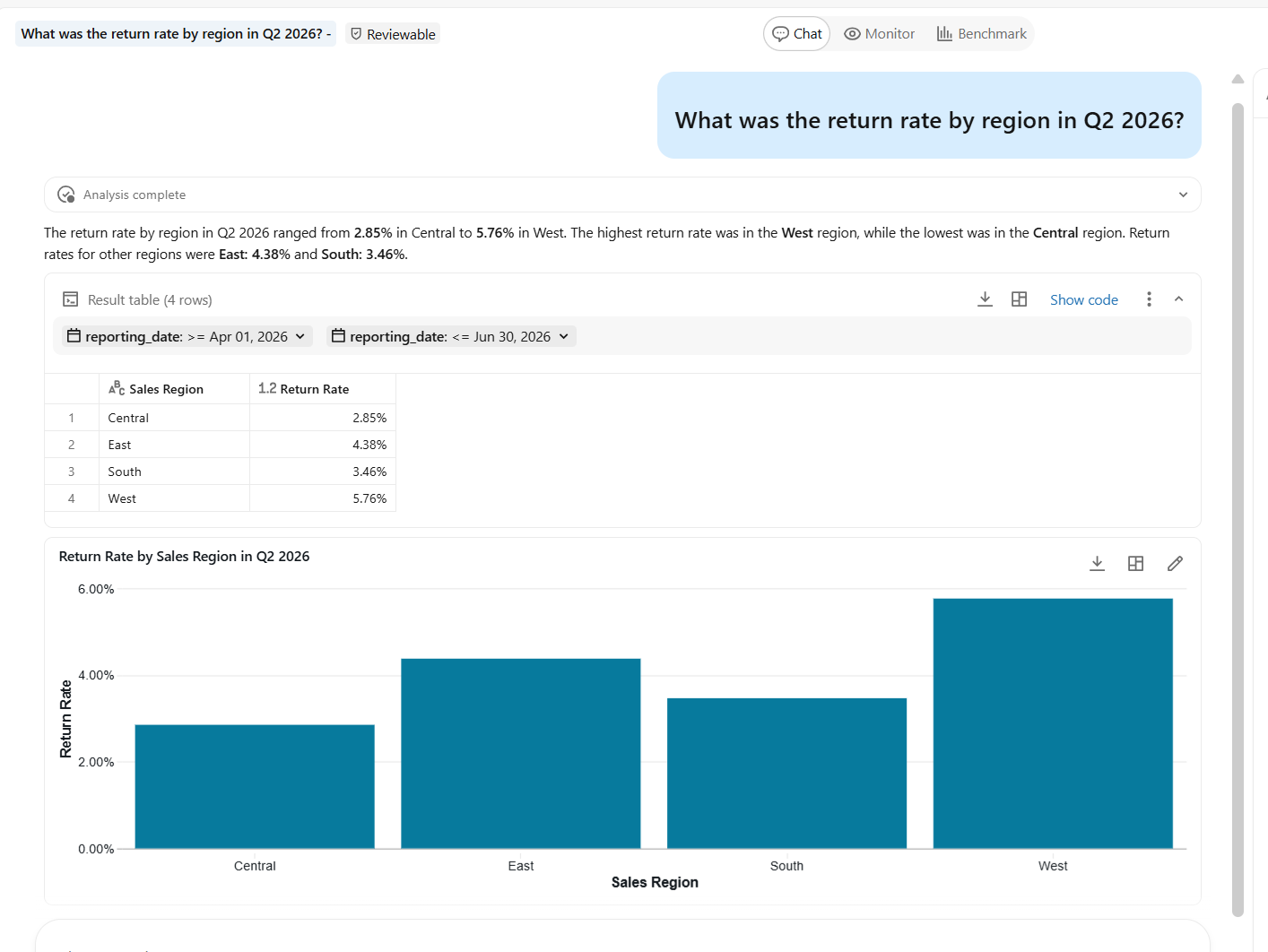 Semantic layer AI return rate grouped by sales region in Databricks Genie